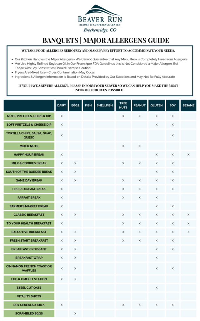 Banquets allergen list