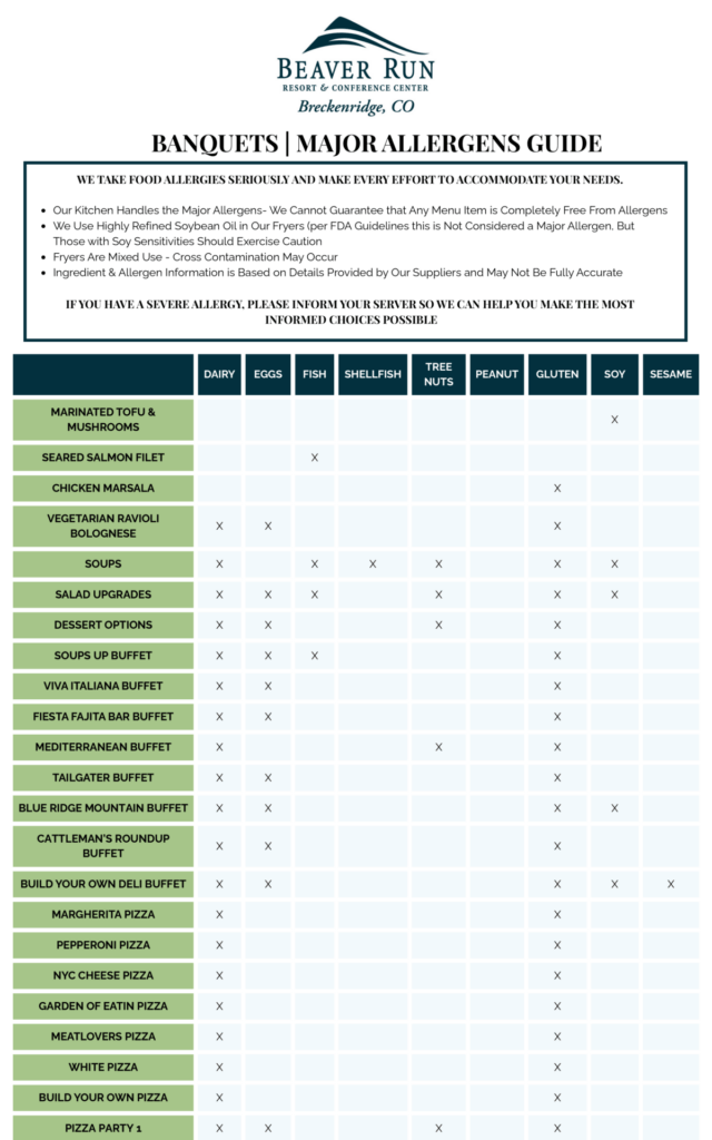 Banquets allergen list