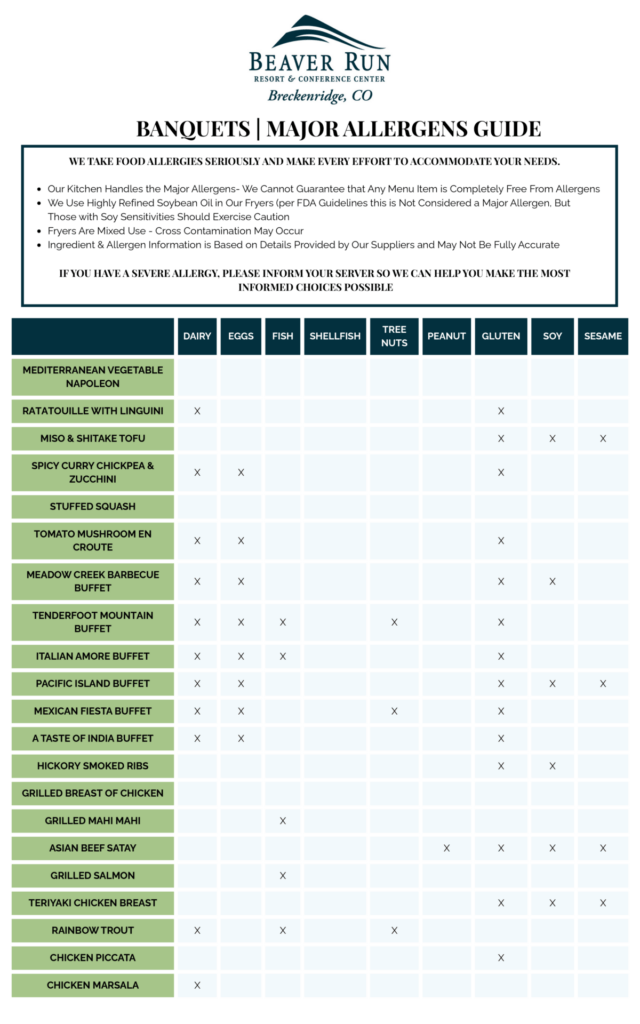 Banquets allergen list
